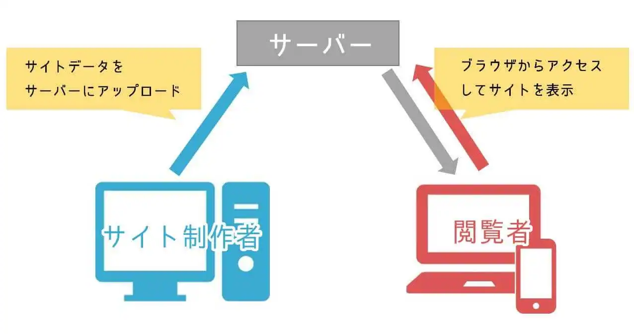 レンタルサーバーのスクリーンショット
