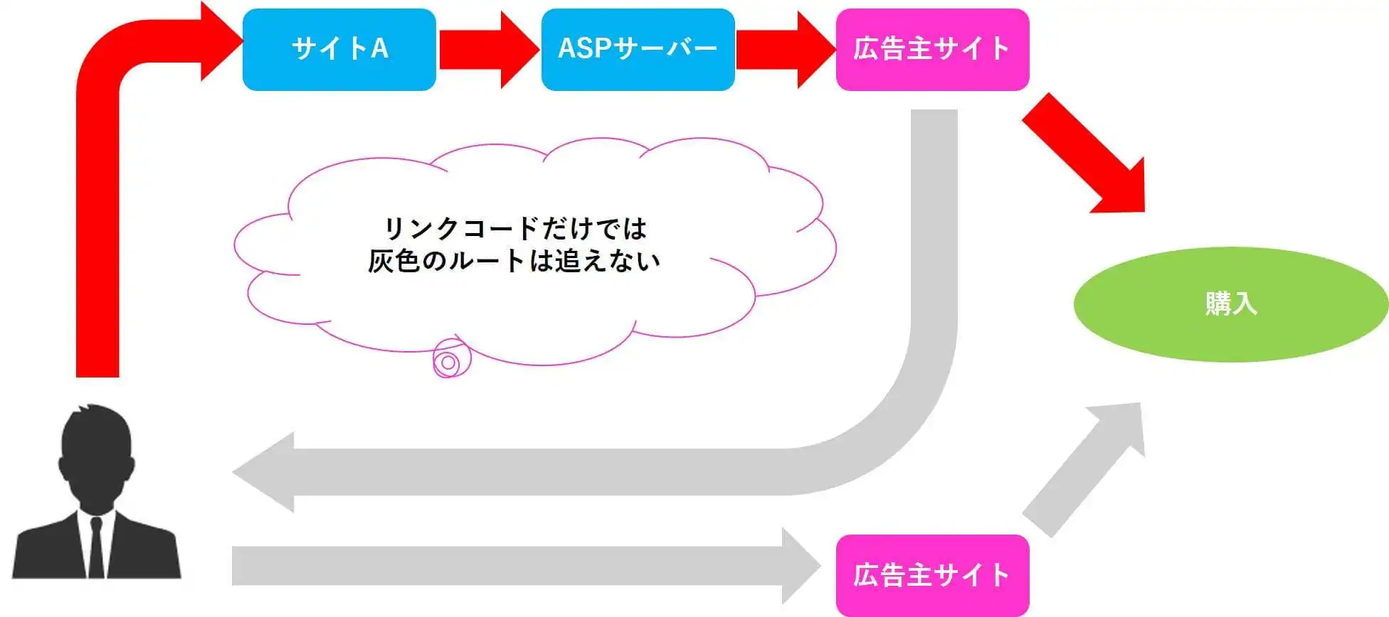 成果承認_リンクコード