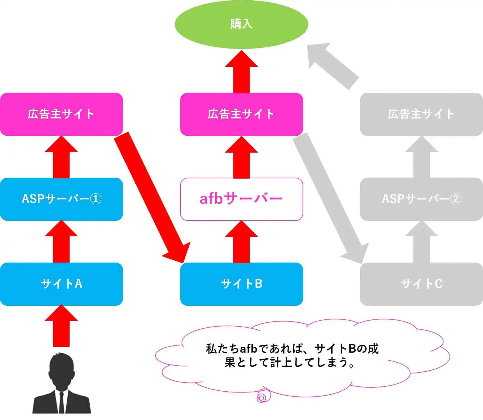 成果承認_重複成果