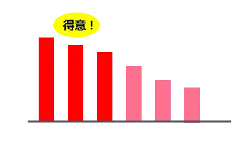 ASPのジャンル別広告量のイメージ図