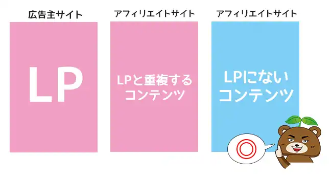 LPにないコンテンツ