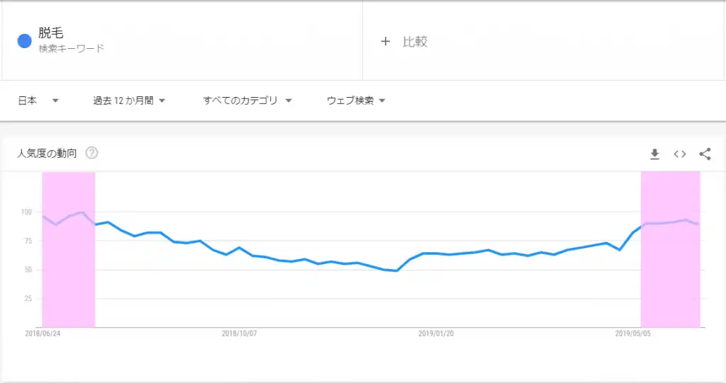 繁忙期_Googleトレンド