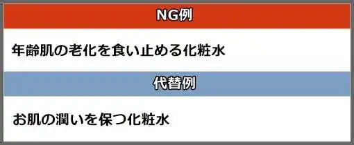 老化や病の防止