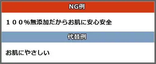 安全性の保証