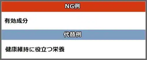 医薬品的効果を連想させる表現