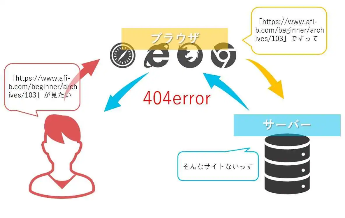 .htaccessにできること