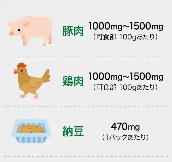 アルギニンが含まれる食べ物