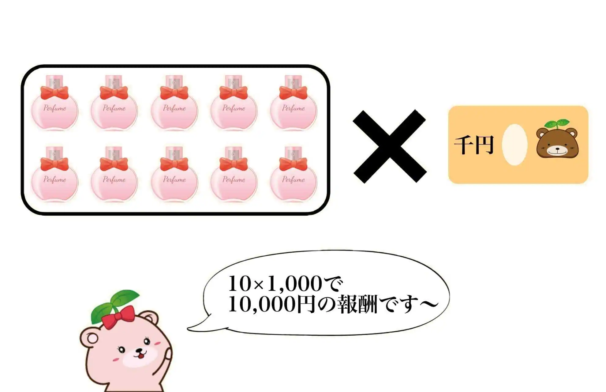 定額報酬とは – 【afb】まーくんのアフィリエイト学校