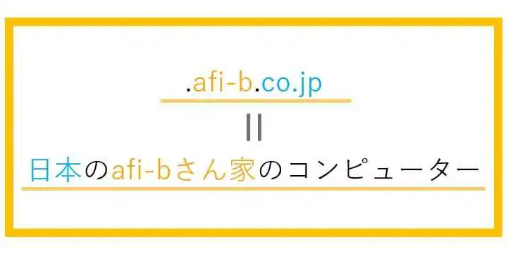 ドメインの意味をニュアンス翻訳