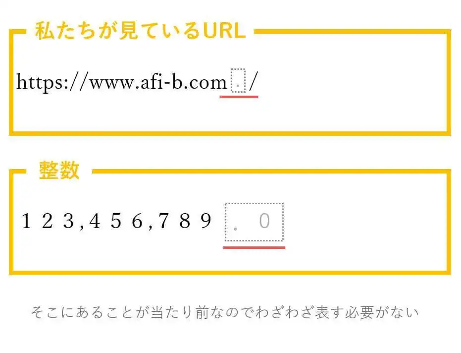 ルートドメインと整数