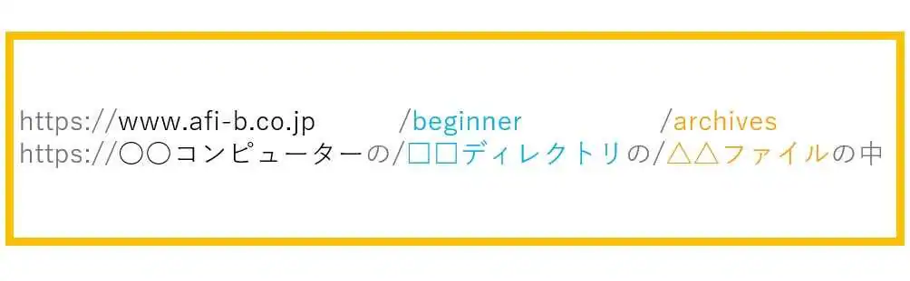 URLの意味を分解して解説