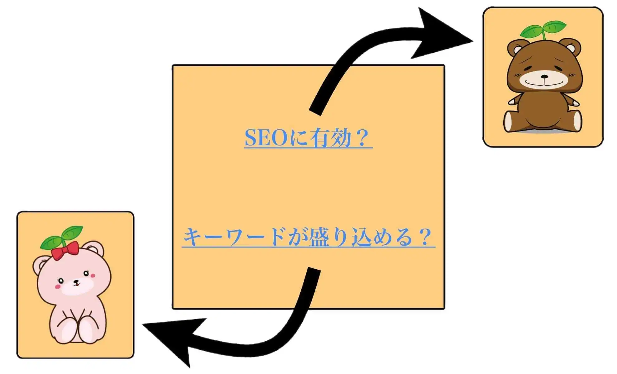 アンカーテキストはSEOに有利