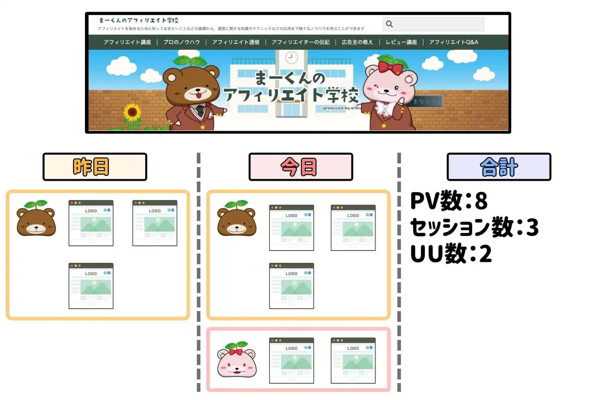 UU数を説明する図形