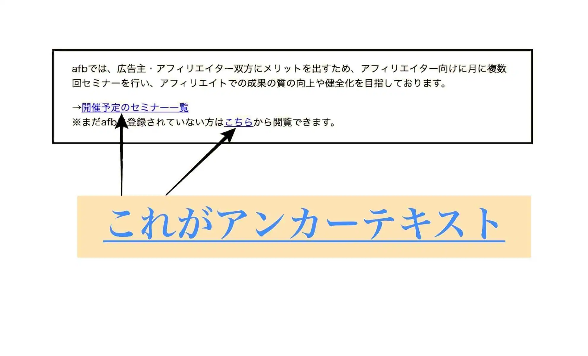 アンカーテキストの場所を示した画像