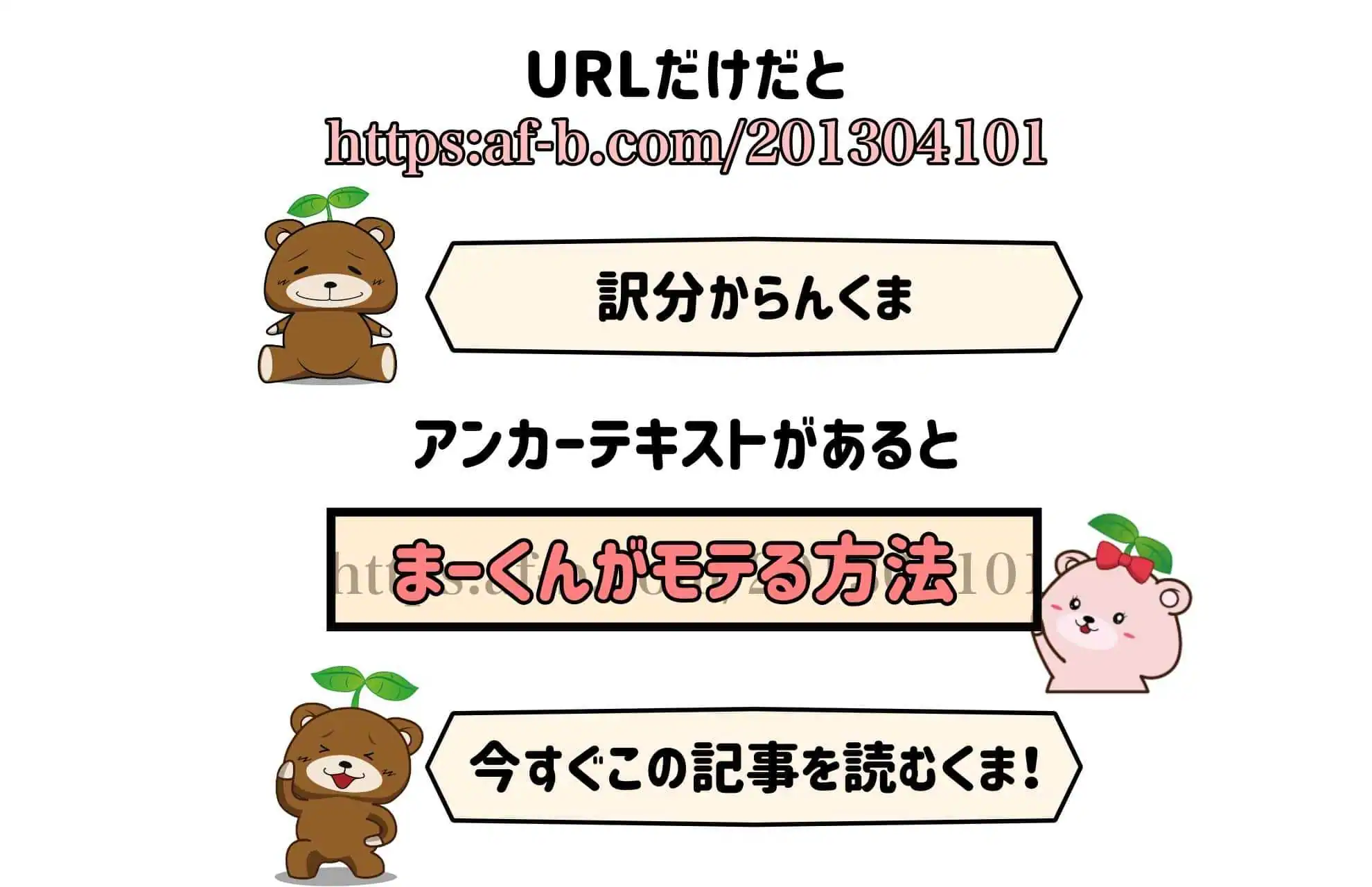 アンカーテキストがあるとリンク先の記事の内容がわかる