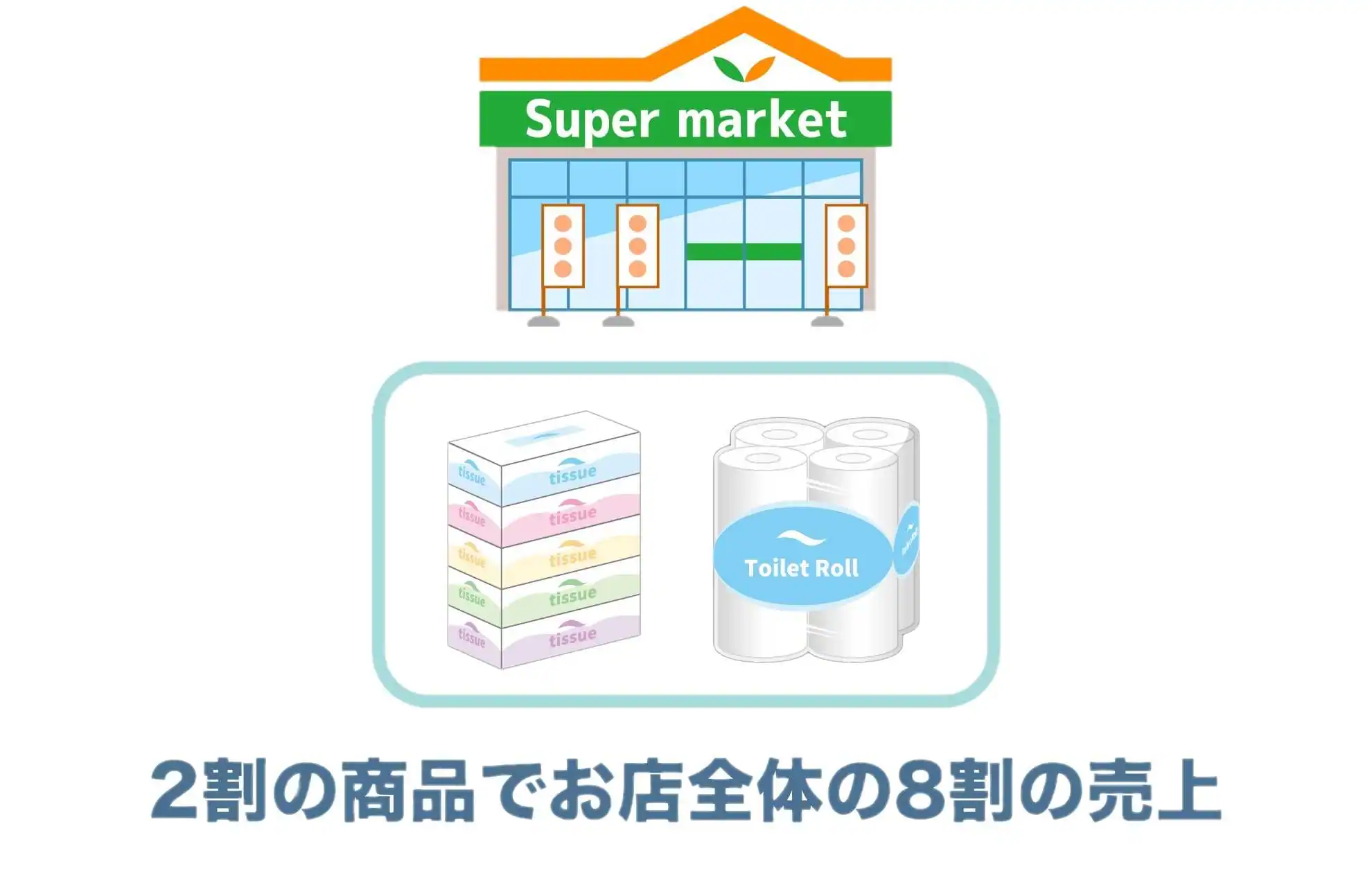 パレートの法則