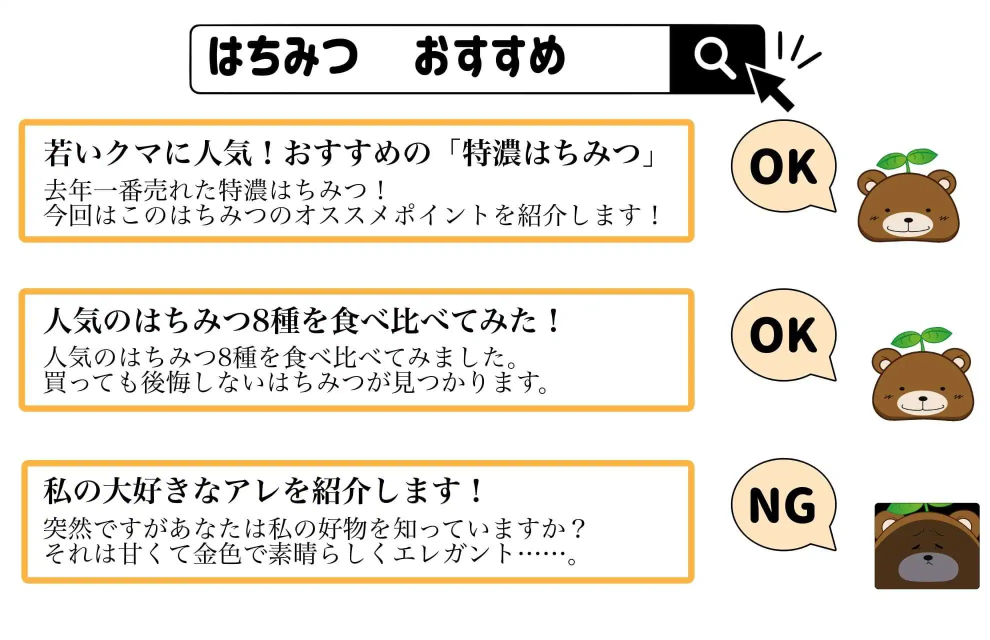ユーザーの検索意図