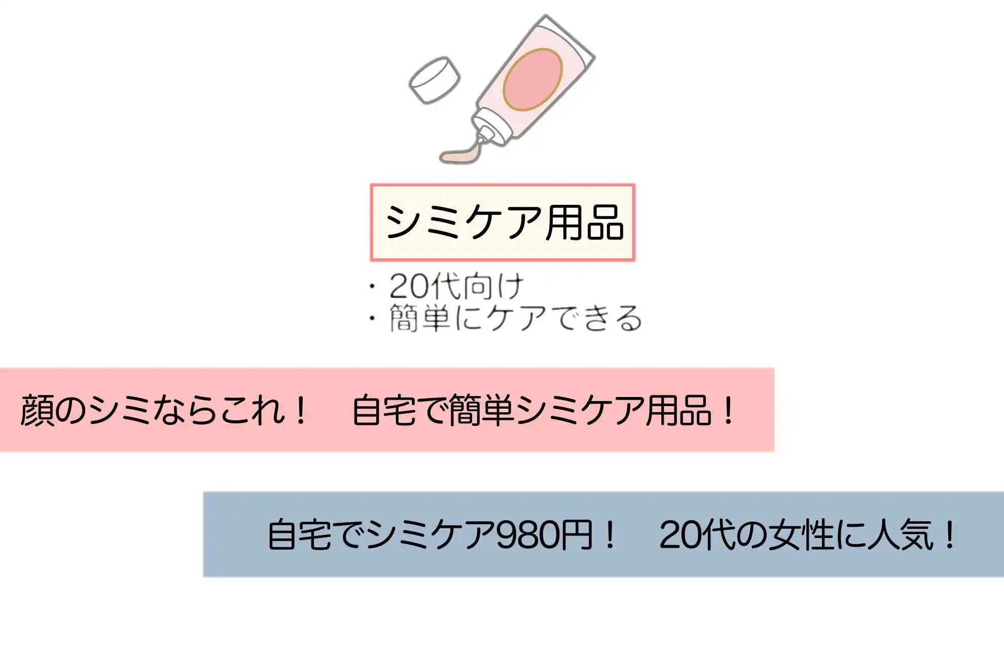 リスティング広告のコツ