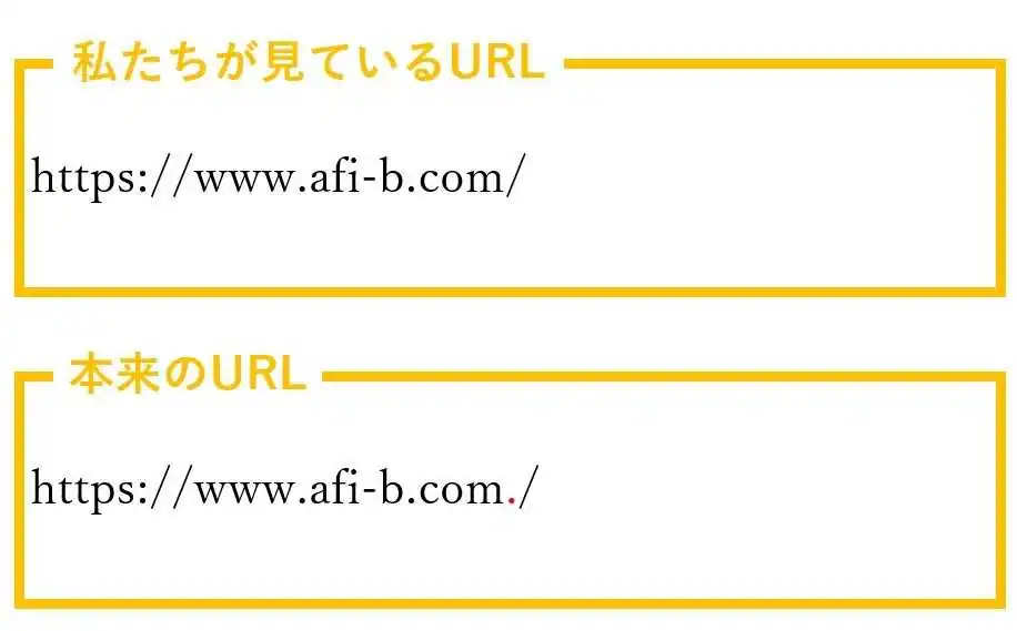 ルートドメイン入りURL