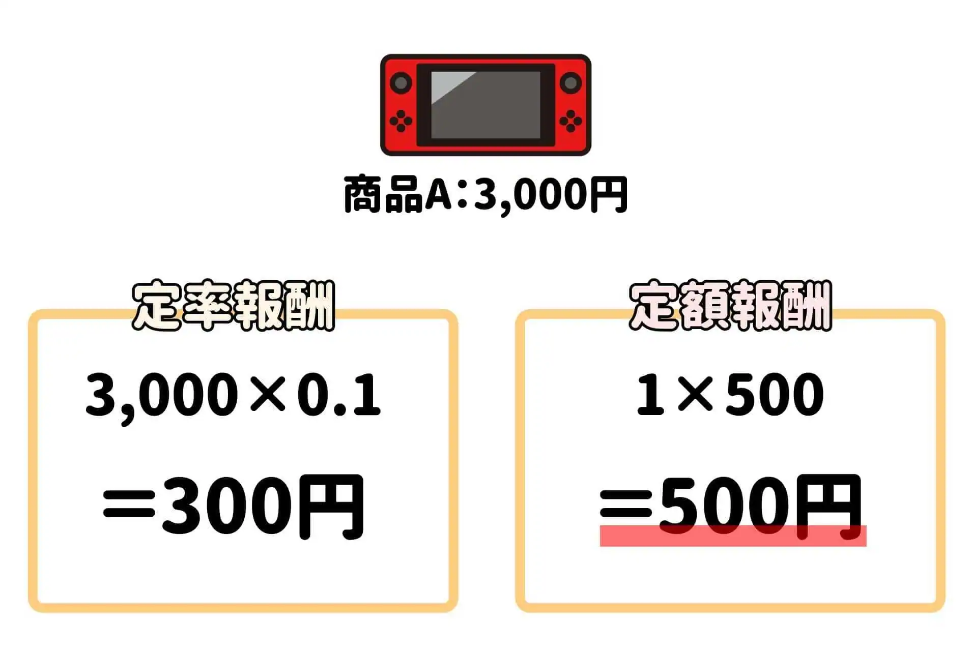 定率・定額の求め方