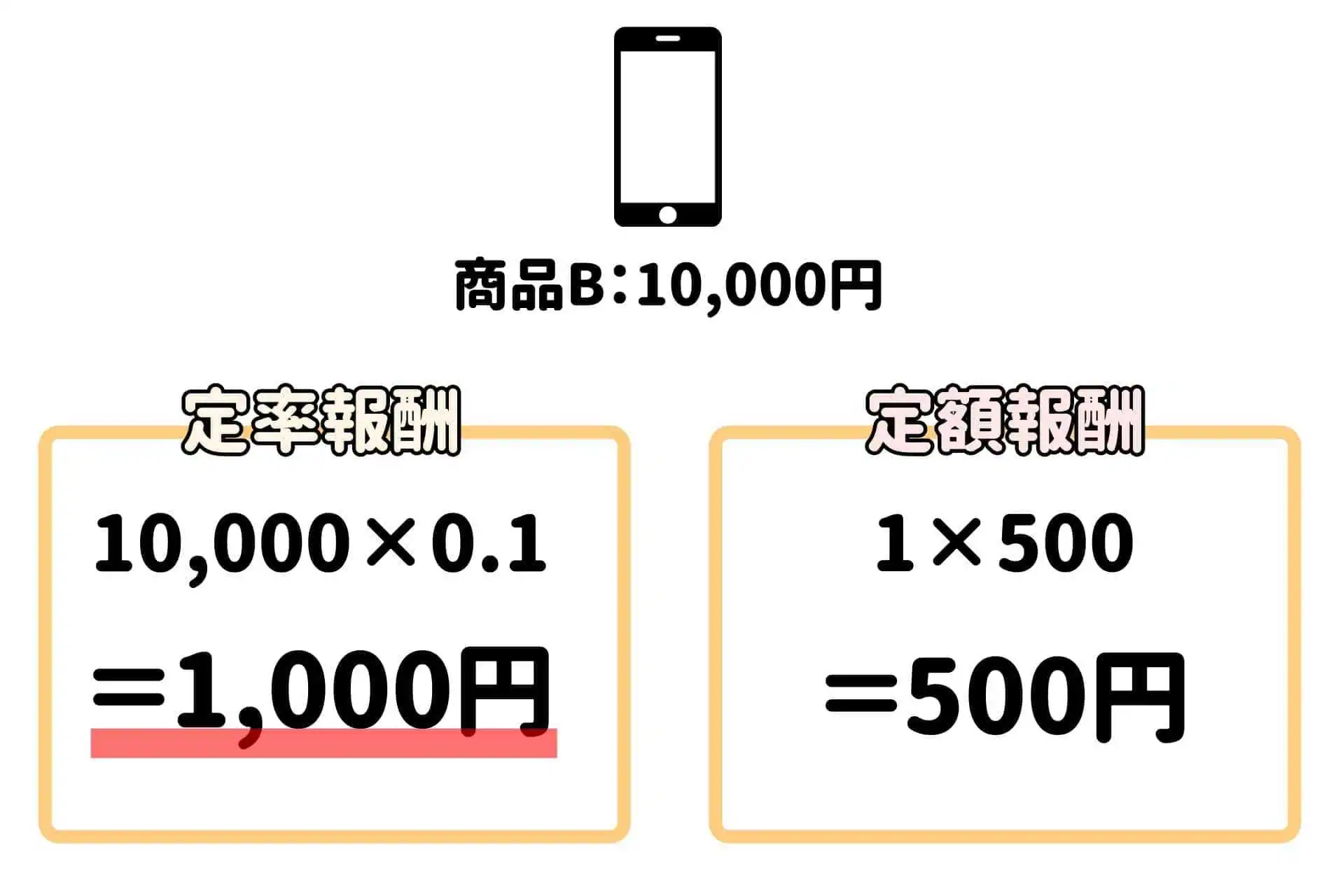 定率・定額の求め方2