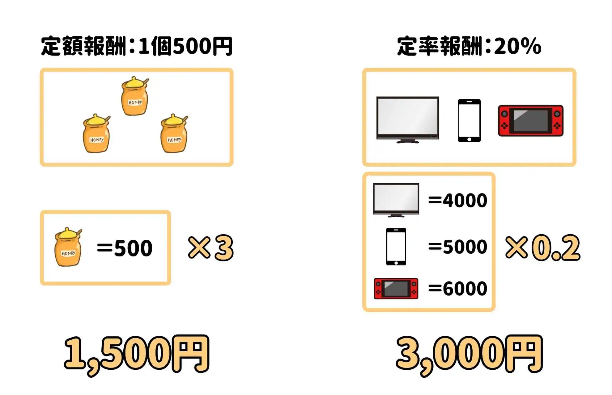 定額と定率の違い