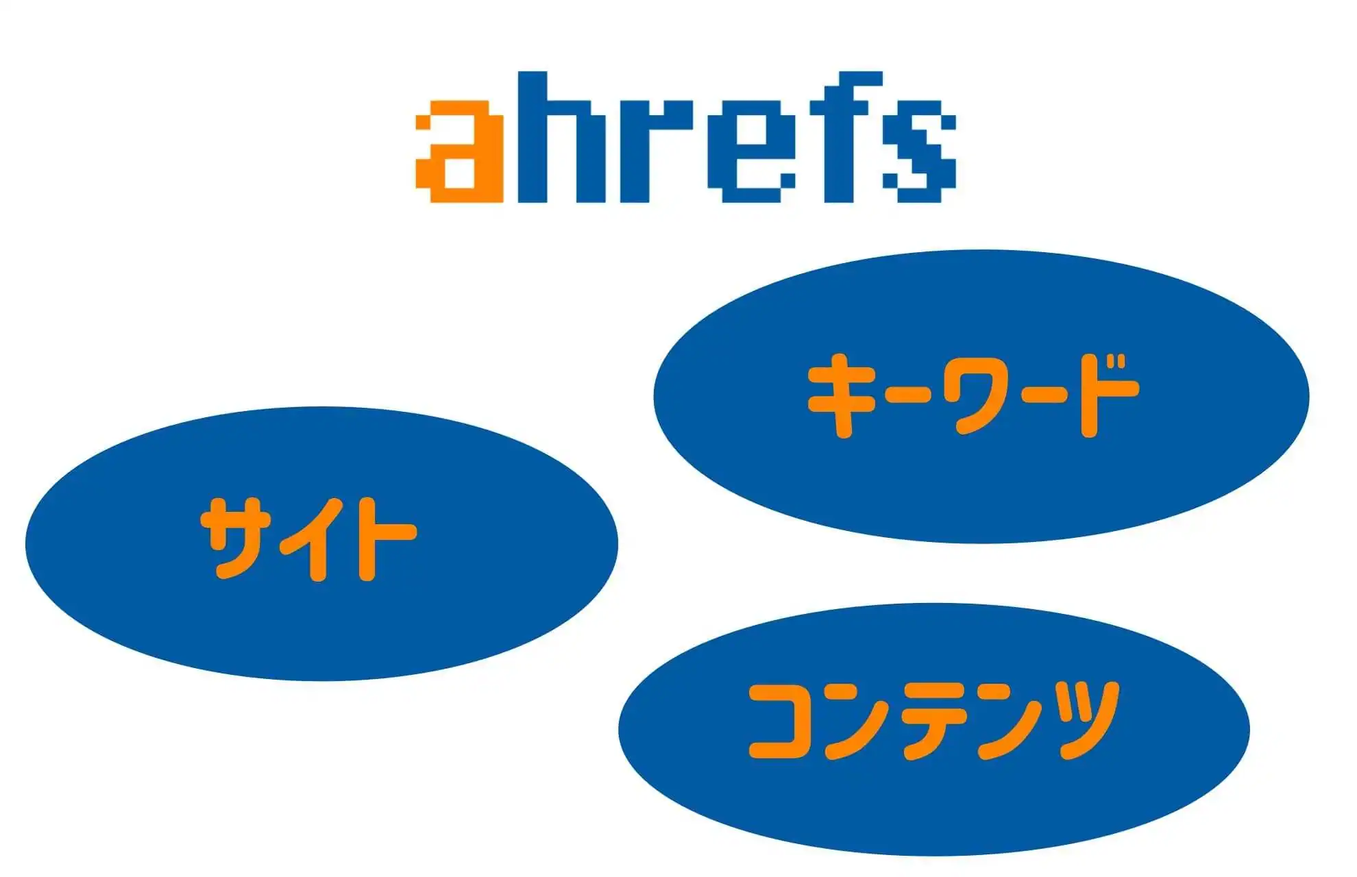 Ahrefsの機能は3つ