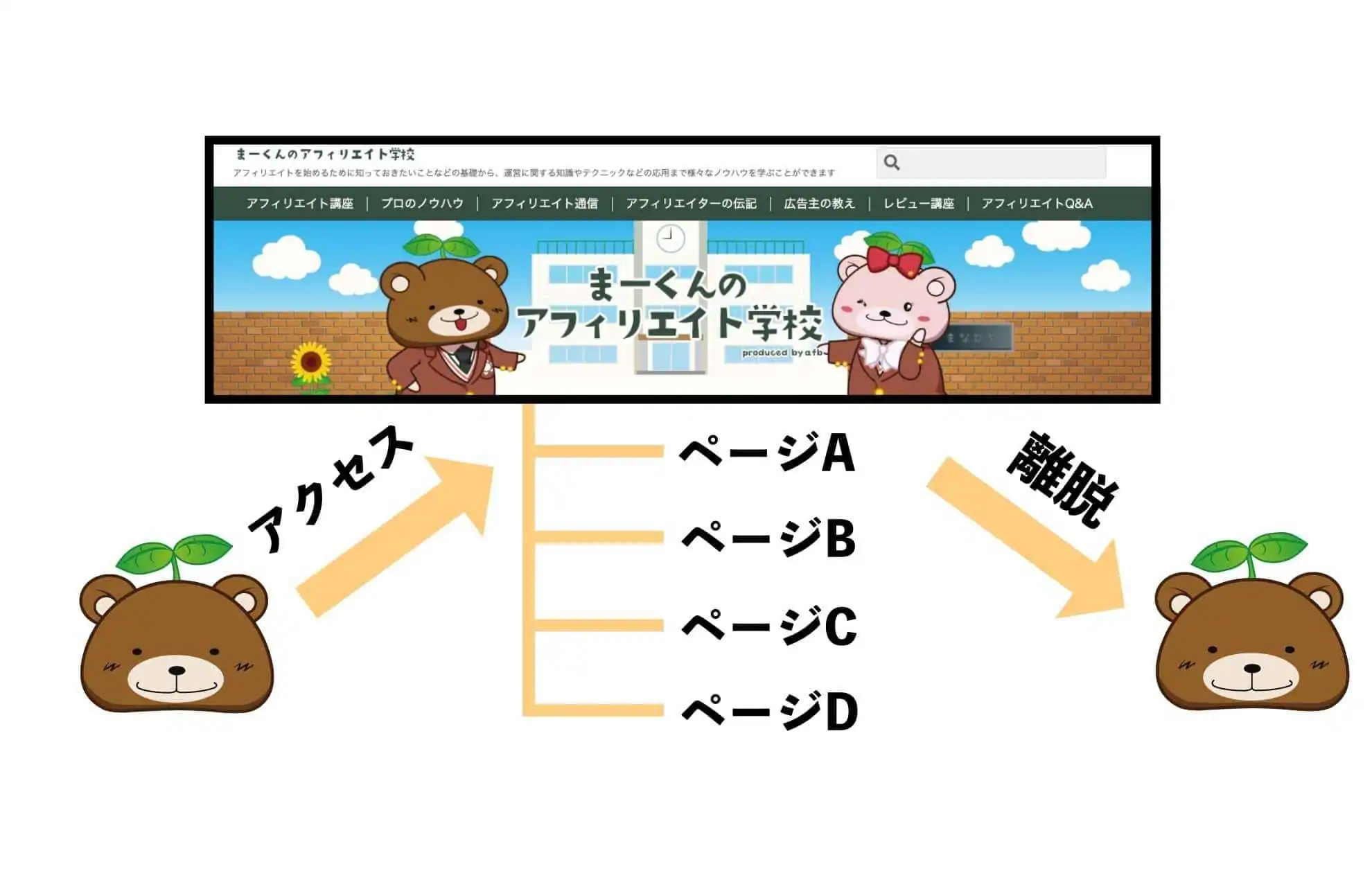 離脱までのフロー