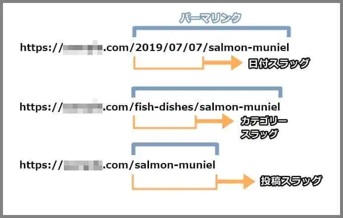 パーマリンクとは