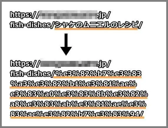 日本語_パーマリンク