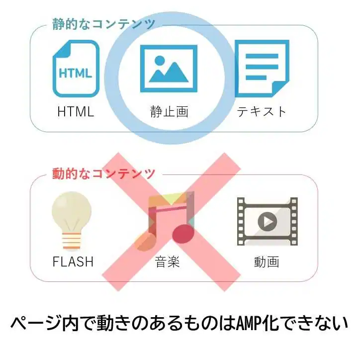 AMP化できないコンテンツ