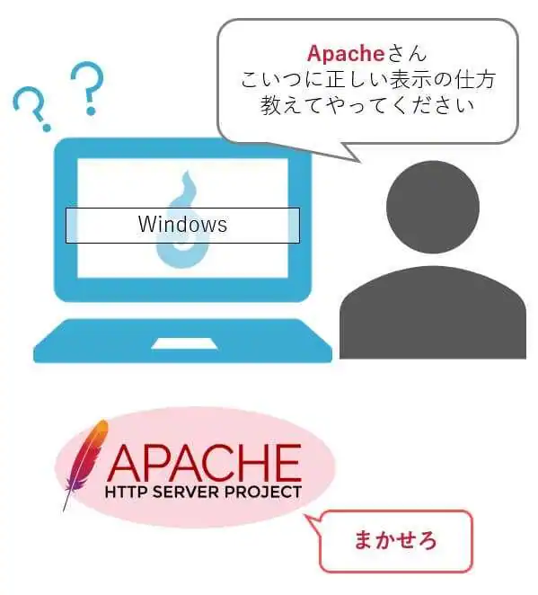 Apacheさん