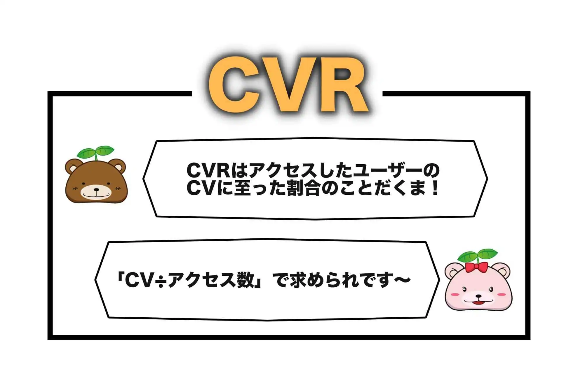 CVRとは