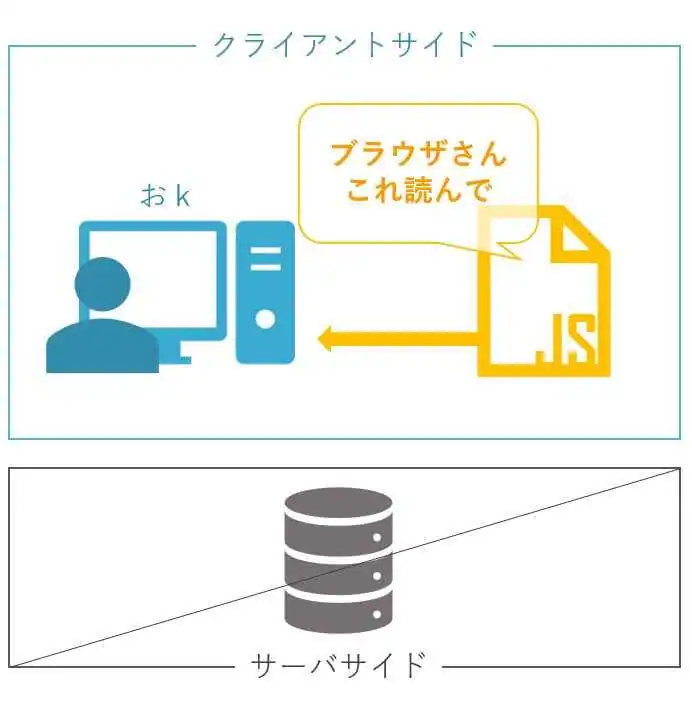 JavaScriptの仕組み