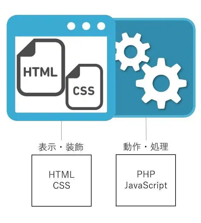 JavaScript図解