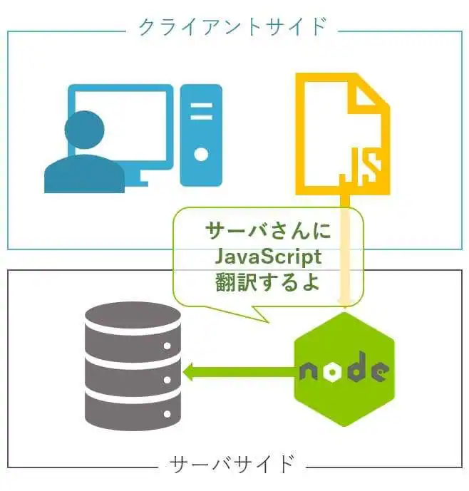 node-jsの仕組み