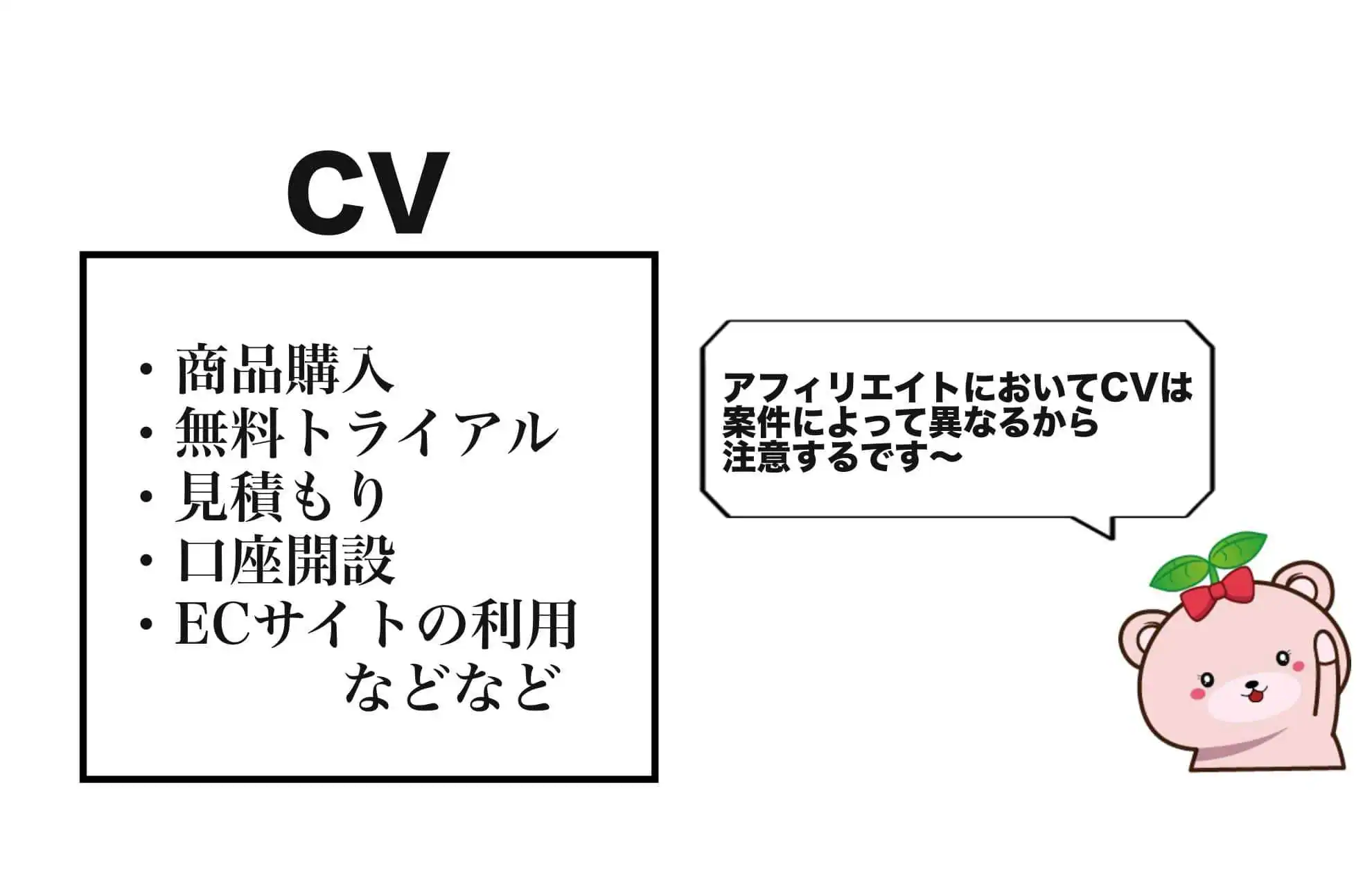 アフィリエイトのCV