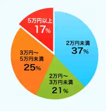 インズウェブ_利用者の節約額