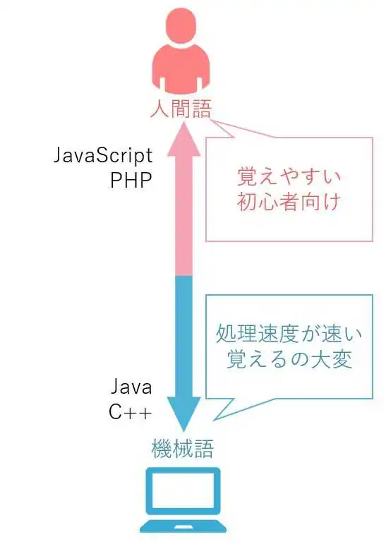 スクリプトの種類