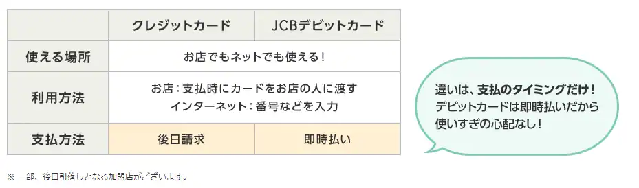 デビットカードとクレジットカード_比較表