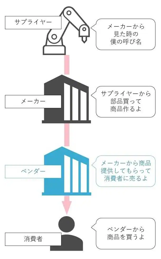 ベンダーの立ち位置