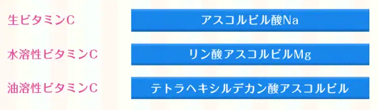 ホワイトラグジュアリープレミアム_3種のビタミンC