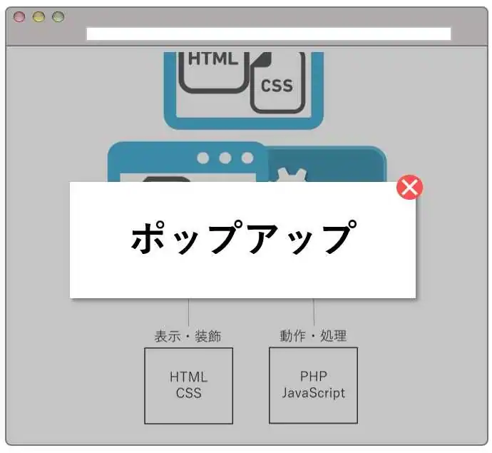 ポップアップウィンドウ