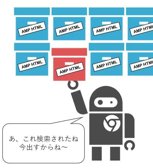 AMPの仕組み３