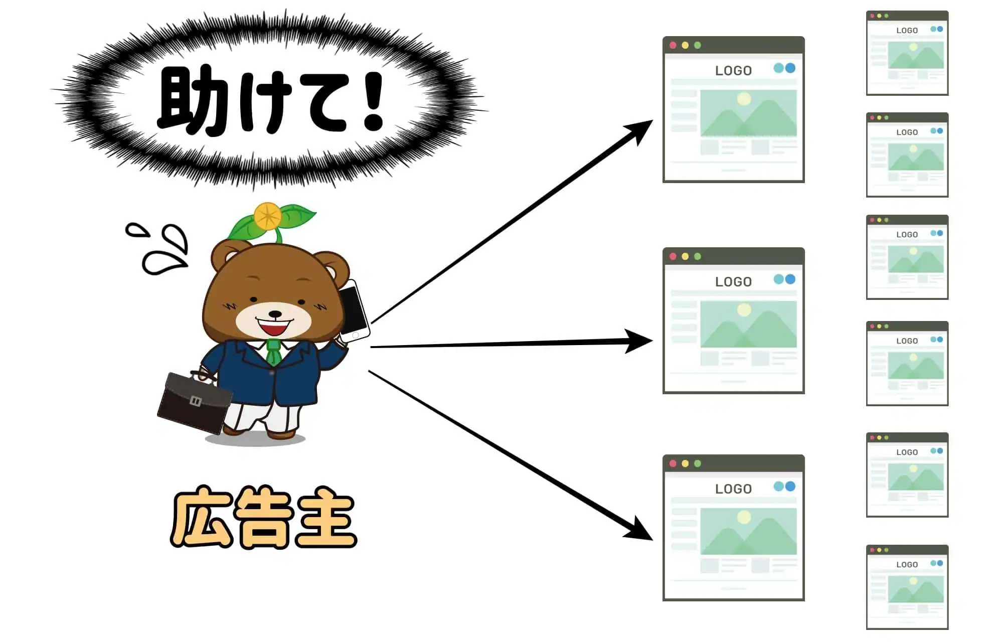 広告主の営業が大変