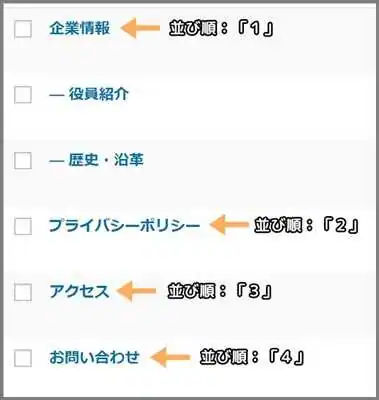固定ページ_並び順
