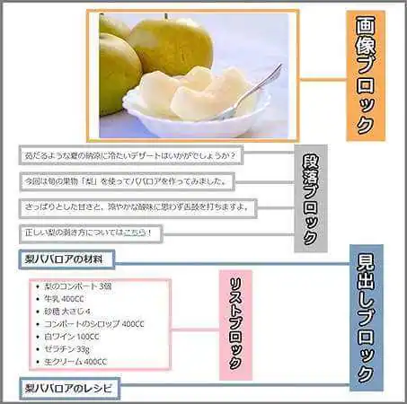 各ブロック_解説