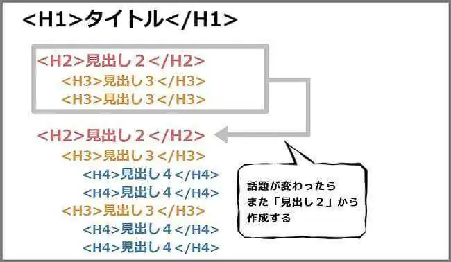 見出し_段落