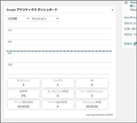 ExactMetrics_Google_Analytics_ダッシュボード