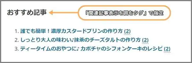 関連記事を囲むタグ